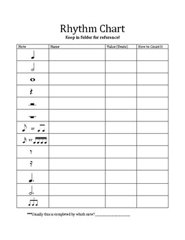 Rhythm Identification Chart by Nicole Tolentino | TpT