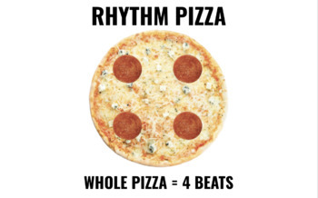 Preview of Rhythm Pizza- Note Values (Number Counting)