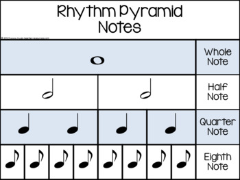 Music Rhythm Chart