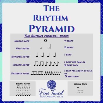 Preview of Rhythm Pyramid Presentation for Google Slides- w/ Syllables & Counts & Dot Intro