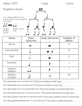 Rhythm Worksheets by Blooming with Mrs Blakely | TpT