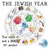 Rhythm of Jewish Life Calendar, both 8" AND 18"