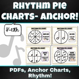 Rhythms Pie Charts- Anchor Charts