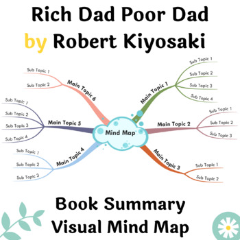 Preview of Rich Dad Poor Dad Book Summary Visual Mind Map | A3,A2 Printable Mind Map