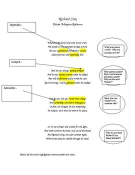 Preview of Richard Cory/Miniver Cheevy Quiz/Study Guide with Answers 18p