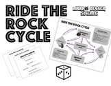Ride the Rock Cycle Game - Teaching Igneous, Sedimentary, 