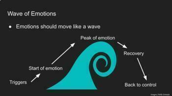 Riding the Wave-Emotion Regulation/Distress Tolerance Skill Slideshow
