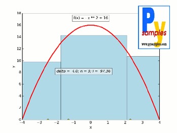 Preview of Riemann Sum GIF