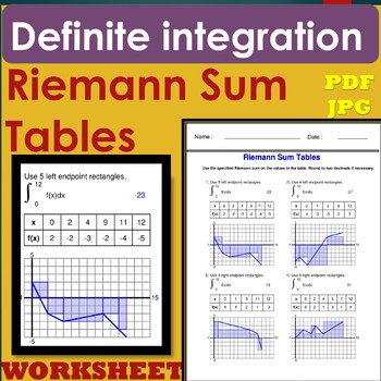 Preview of Riemann Sum Tables Worksheets - Definite integration - Calculus