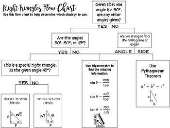 Right Triangle Flow Chart By J Lee Tpt