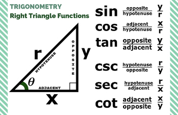 Preview of Right Triangle Functions [TRIG] - Classroom Poster 11" x 17"