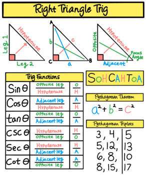 Preview of Right Triangle Trig Reference Sheet