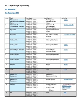Preview of Right Triangle Trigonometry Geometry Unit Plan (with links to resources)
