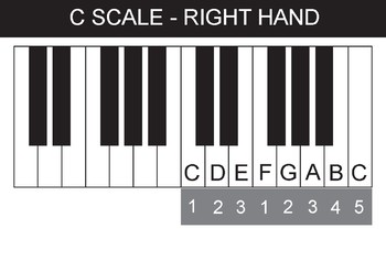Piano Chart