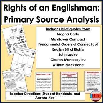 Preview of Rights of an Englishman : Magna Carta to John Locke Primary Sources Activity