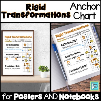 Preview of Rigid Transformations Anchor Chart Interactive Notebooks & Posters