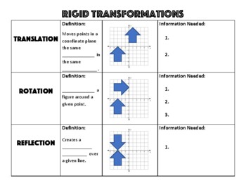 Preview of Rigid Transformations GUIDED NOTES Middle School Math