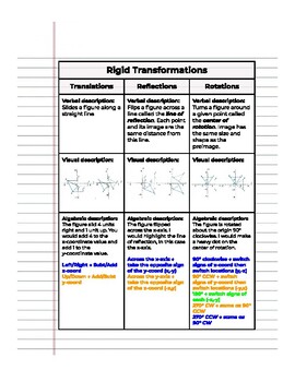 Preview of Rigid Transformations Notes Table