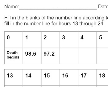 Preview of Rigor Mortis Using a Number Line
