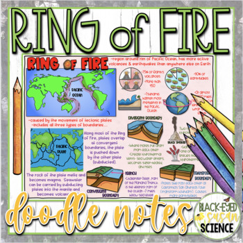 interactive ring of fire