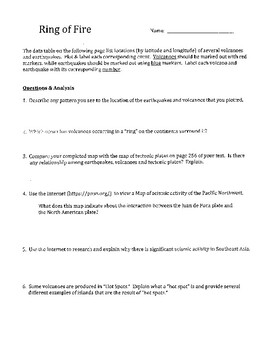 Ring Of Fire Plotting Locations Of Earthquakes Volcanoes Tpt