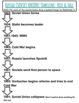 Preview of Rise & Fall of the Soviet Union (prezi with timeline)