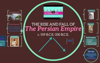 Preview of Rise and Fall of the Persian Empire- Cyrus I, Cambyses, Darius I