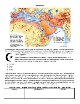 Preview of Rise and Spread of the Islam/Ottoman Empire: slides, videos, sheets, assessments