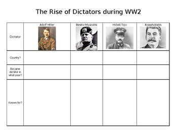 Preview of Rise of Dictators Graphic Organizer