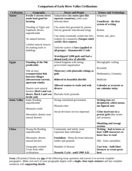 River Valley Civilizations Comparison Chart and Essays by Andrew Gordon