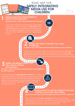 Preview of Road Map for Safely Integrating Media Use