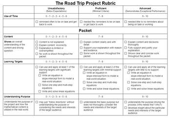 Preview of Road Trip PBL Rubric