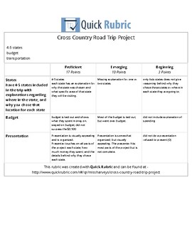 road trip project rubric