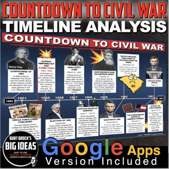 Preview of Road to Civil War Timeline Analysis + Common Core Aligned + Digital Resource