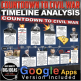 Road to Civil War Timeline Analysis + Common Core Aligned 