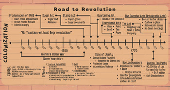 Preview of Road to Revolution Timeline