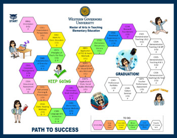 Preview of Road to Success - Course Map - Progress Path - Vision Board - Degree Chart WGU