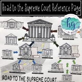Road to Supreme Court Reference Chart (FREE)