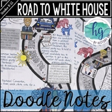 Road to White House and the Process on How to Become Presi