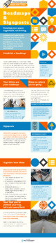 Preview of Roadmaps and Signposts: Introductions, Hooks, and Titles Infographic