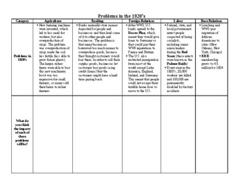 Preview of Roaring 20s Problems, 1930s Effects and Great Depression (Distance Learning)