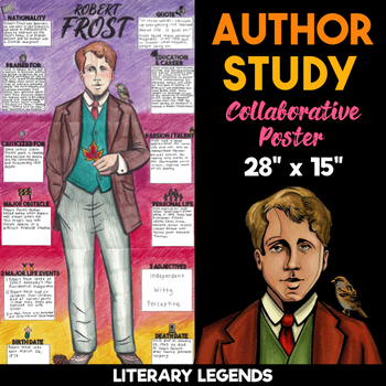 Preview of Robert Frost Author Study | Body Biography | Collaborative Poster