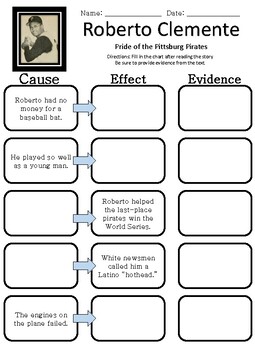 Preview of Roberto Clemente Cause & Effect