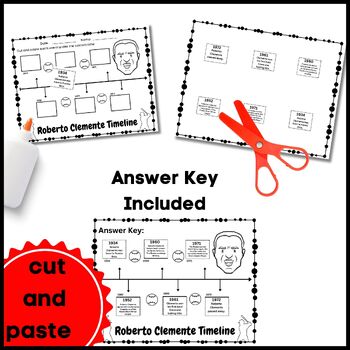 Roberto Clemente Timeline