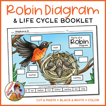 Preview of Robin Labeling Diagram - Parts of a Bird Worksheet + Robin Life Cycle Booklet