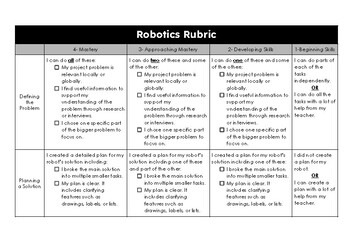 Preview of Robotics Rubric