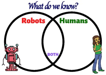 Preview of Robots and Humans Venn Diagram