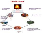 Rocas Rocks  & Minerals Study Guide & Visual Map (SPANISH)