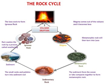 Preview of Rocas Rocks  & Minerals Study Guide & Visual Map (SPANISH) ESL /Distant Learning