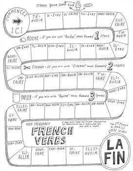 Jouer Conjugation: How To Conjugate To Play In French